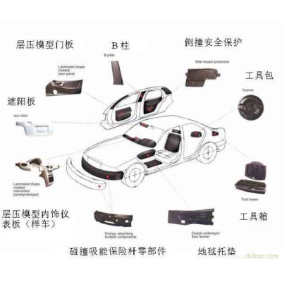電動(dòng)汽車(chē)內(nèi)飾件 技術(shù)革新與用戶(hù)體驗(yàn)的雙重演進(jìn)