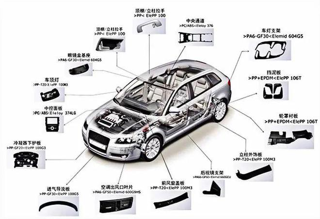 不容錯(cuò)過(guò)！汽車(chē)中的ABS材料回收，塑料制件的綠色再生之路