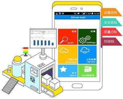 工廠生產(chǎn)現(xiàn)場管理的智能升級(jí) 移動(dòng)巡檢系統(tǒng)與終端設(shè)備銷售的融合價(jià)值