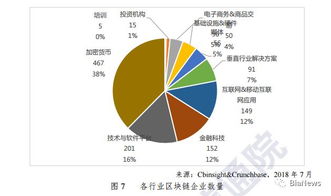 信通院首部區塊鏈白皮書發布 24省市政策賦能，與實體經濟融合成發展主旋律