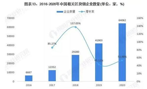 預見2022區塊鏈趨勢 NFT興起引領變革，萬億級市場未來可期